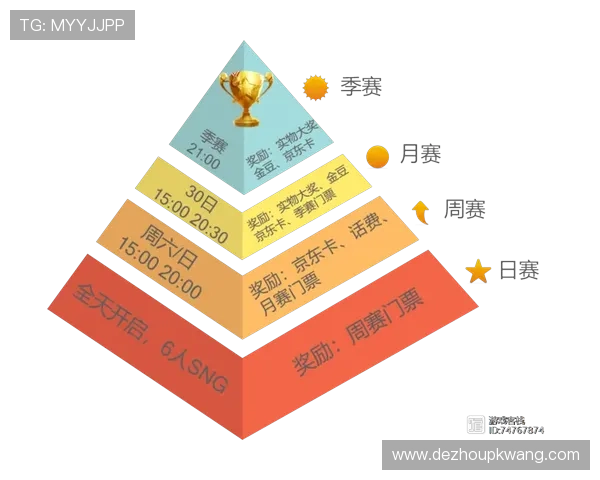 德州扑克电游游戏赛事活动与奖金奖励机制详解