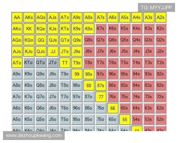 德州牌扑克牌型大小详解，掌握不同牌型的排名与比较技巧
