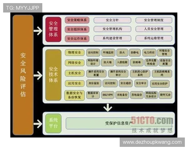 pock在线官网安全保障措施与数据保护策略详述