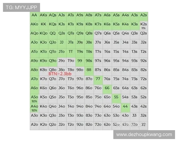 德州扑克GTO思维模型提升整体游戏胜率指南