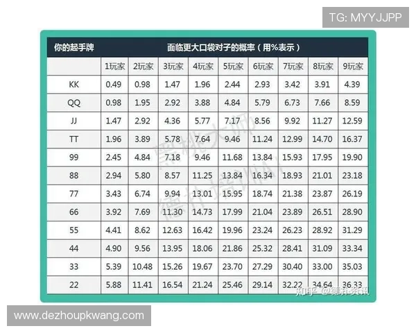 德州扑克比赛规则最新版本，掌握复杂规则细节提升比赛胜率
