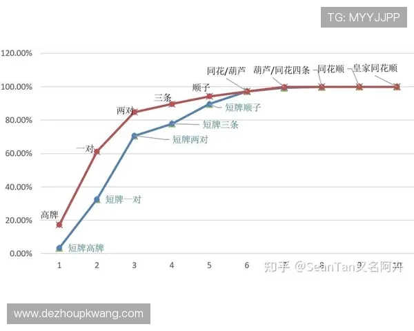 深入了解德州扑克牌型出现的概率及其在游戏中的应用