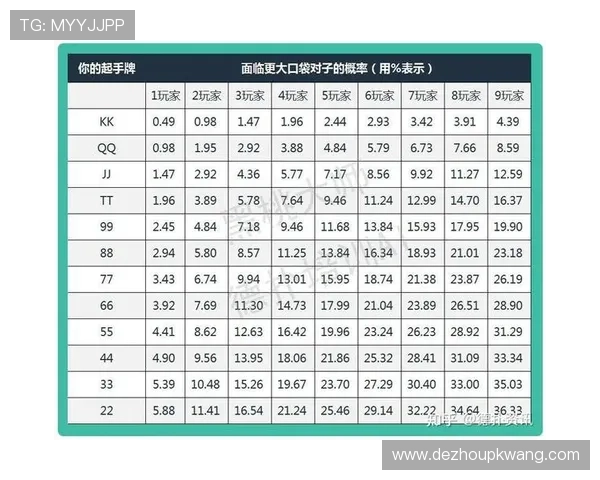 深入理解德州扑克牌型大小规则表提升实战胜率技巧
