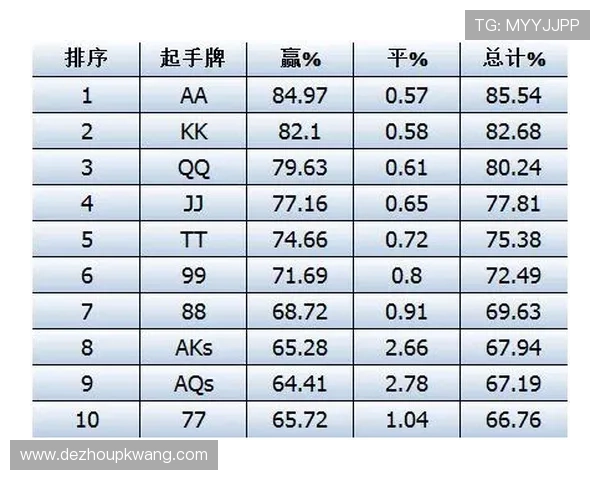 百家樂德州扑克游戏策略详解提升您的胜率技巧全攻略
